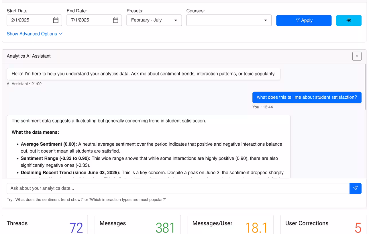 Sarina analytics screenshot 1